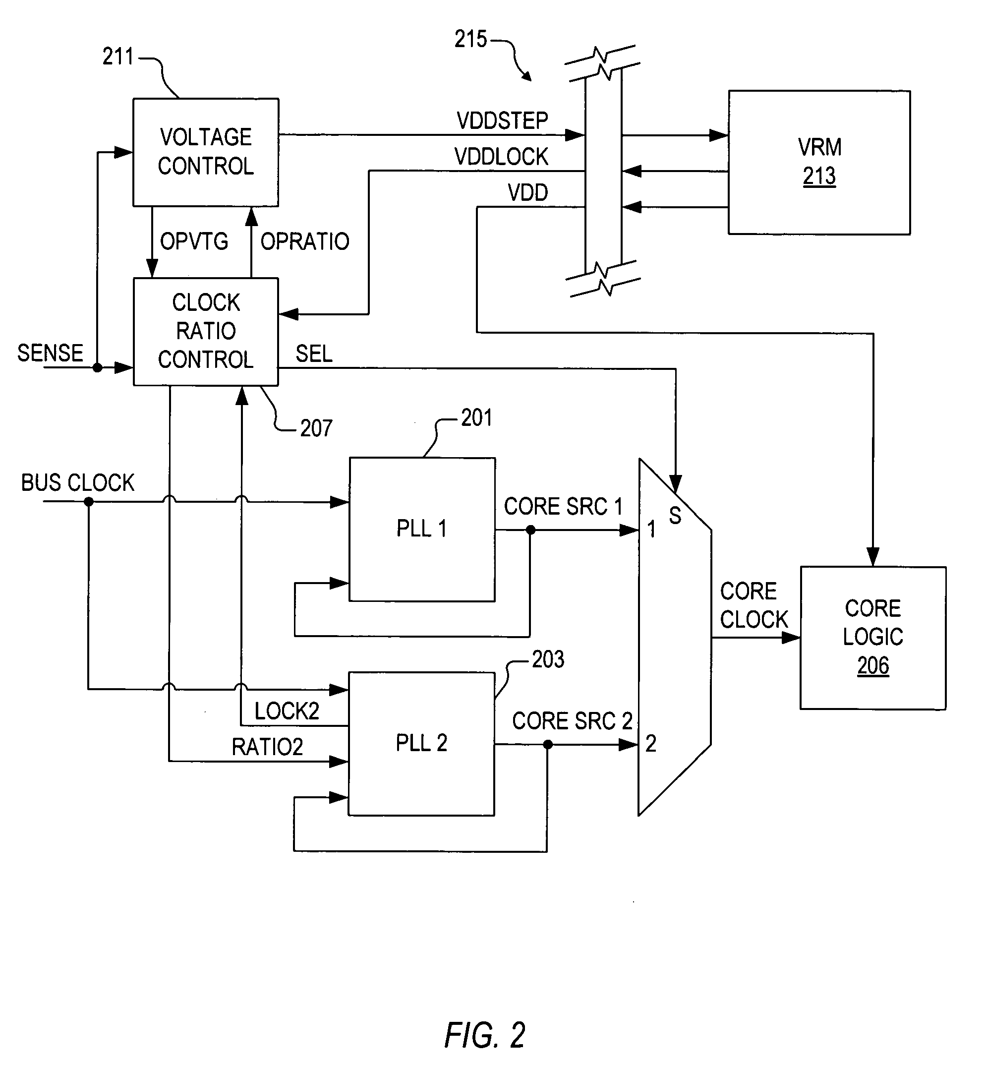 Frequency-voltage mechanism for microprocessor power management