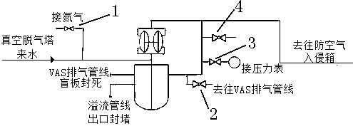 Pressurized water reactor nuclear power plant first circulation starting primary loop deoxidization method based on acid condition