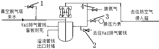 Pressurized water reactor nuclear power plant first circulation starting primary loop deoxidization method based on acid condition