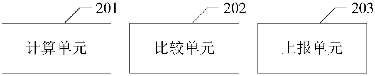 Information reporting method and device