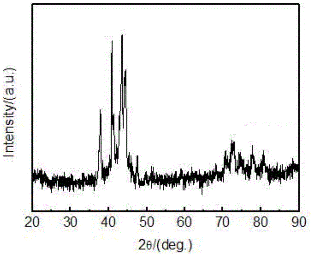 Preparation method of corrosion-resistant and wear-resistant molybdenum-based amorphous coating for boiler tube bundle