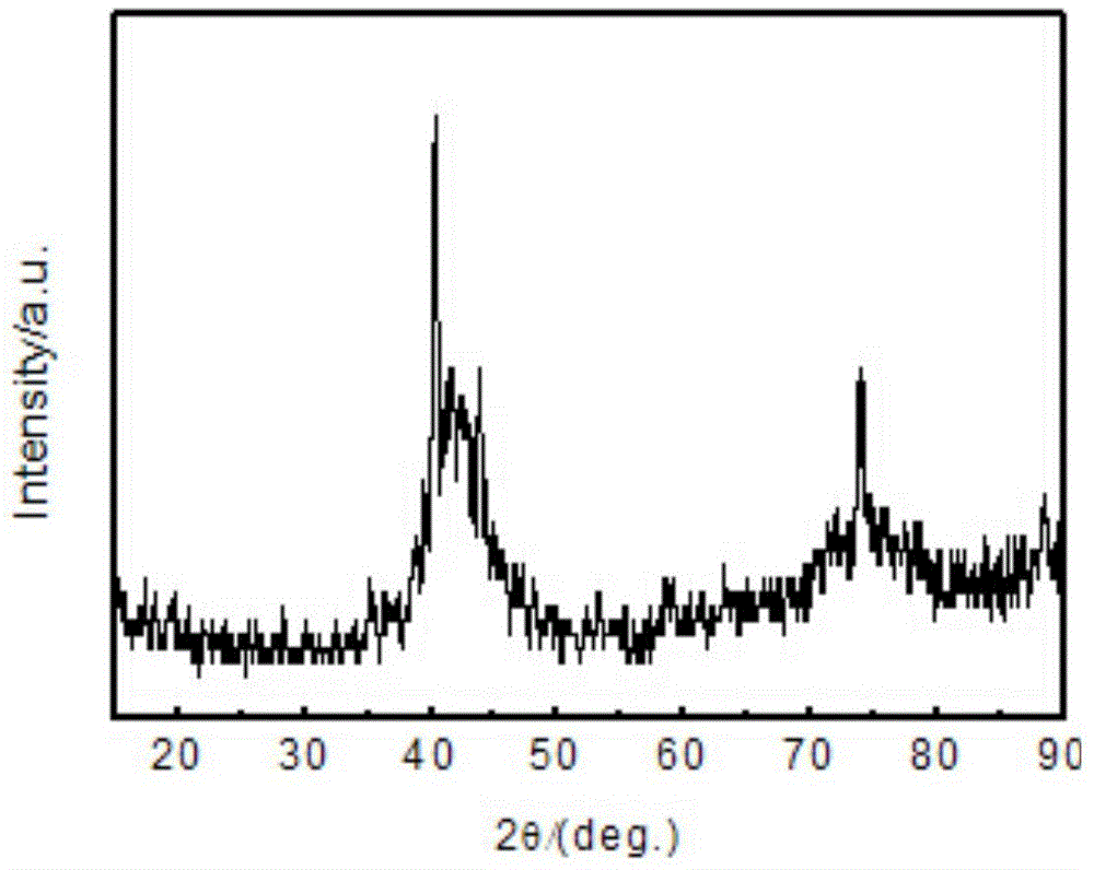 Preparation method of corrosion-resistant and wear-resistant molybdenum-based amorphous coating for boiler tube bundle