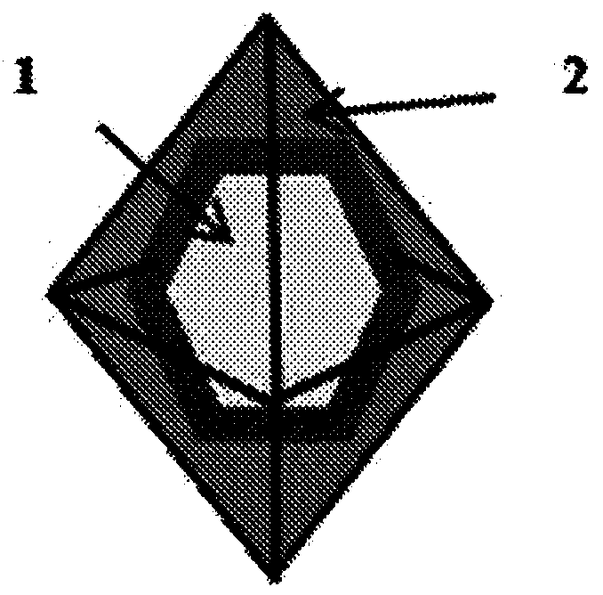 Core-shell NANO particle catalysts