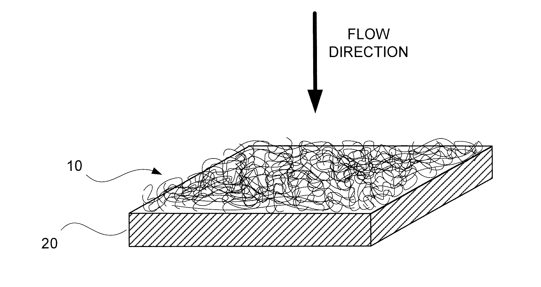 Multi-Layer, Fluid Transmissive Fiber Structures Containing Nanofibers and a Method of Manufacturing Such Structures