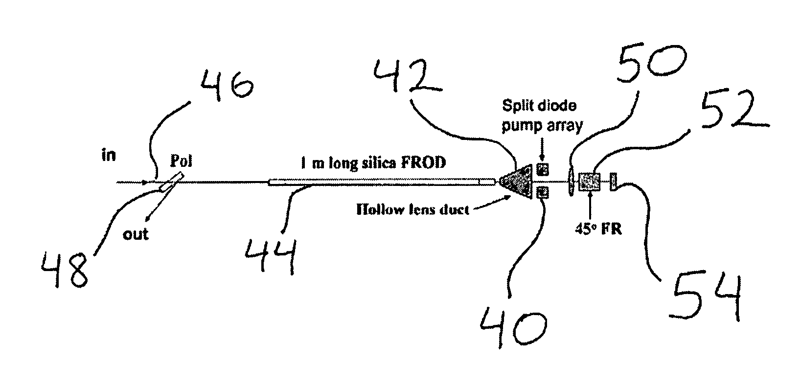 Hybrid fiber-rod laser