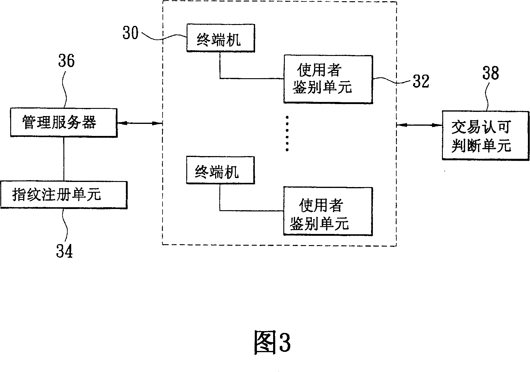 Auditing method for personal consumption credit