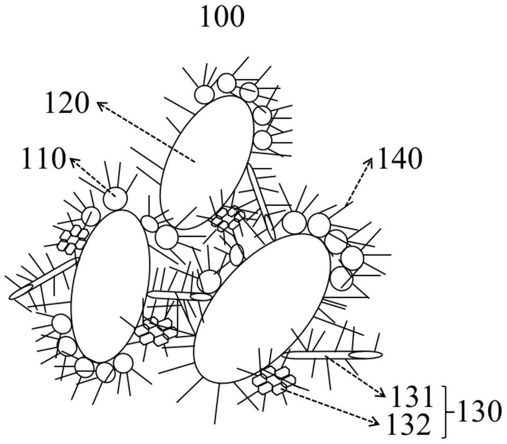 Interconnected flexible nano silicon composite powder as well as preparation method and application thereof