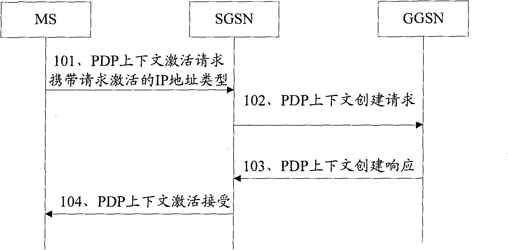 Method, device and system for acquiring IP address