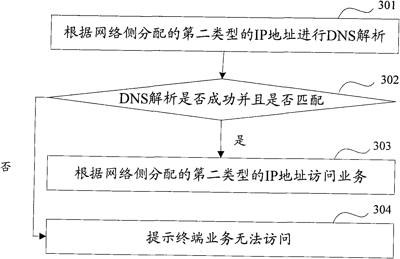 Method, device and system for acquiring IP address