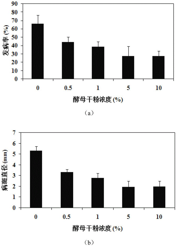 Preparations for Inducing Fruit Resistance to Control Diseases and Corresponding Induction Methods