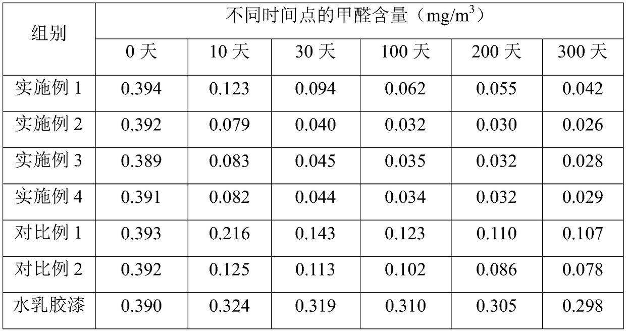 Energy composition with function of improving decoration product performance and preparation method of energy composition