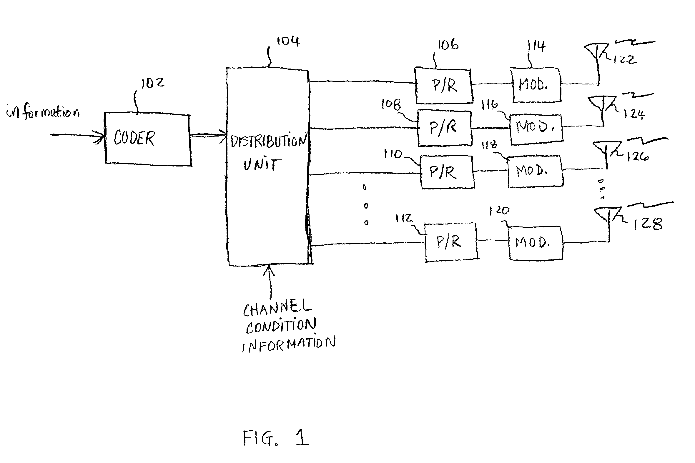 Method and system for using hybrid ARQ in communication systems that use multiple input multiple output antenna systems