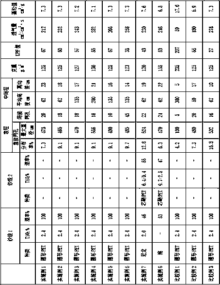 Highly-breathable anti-ultraviolet knitted fabric and application thereof