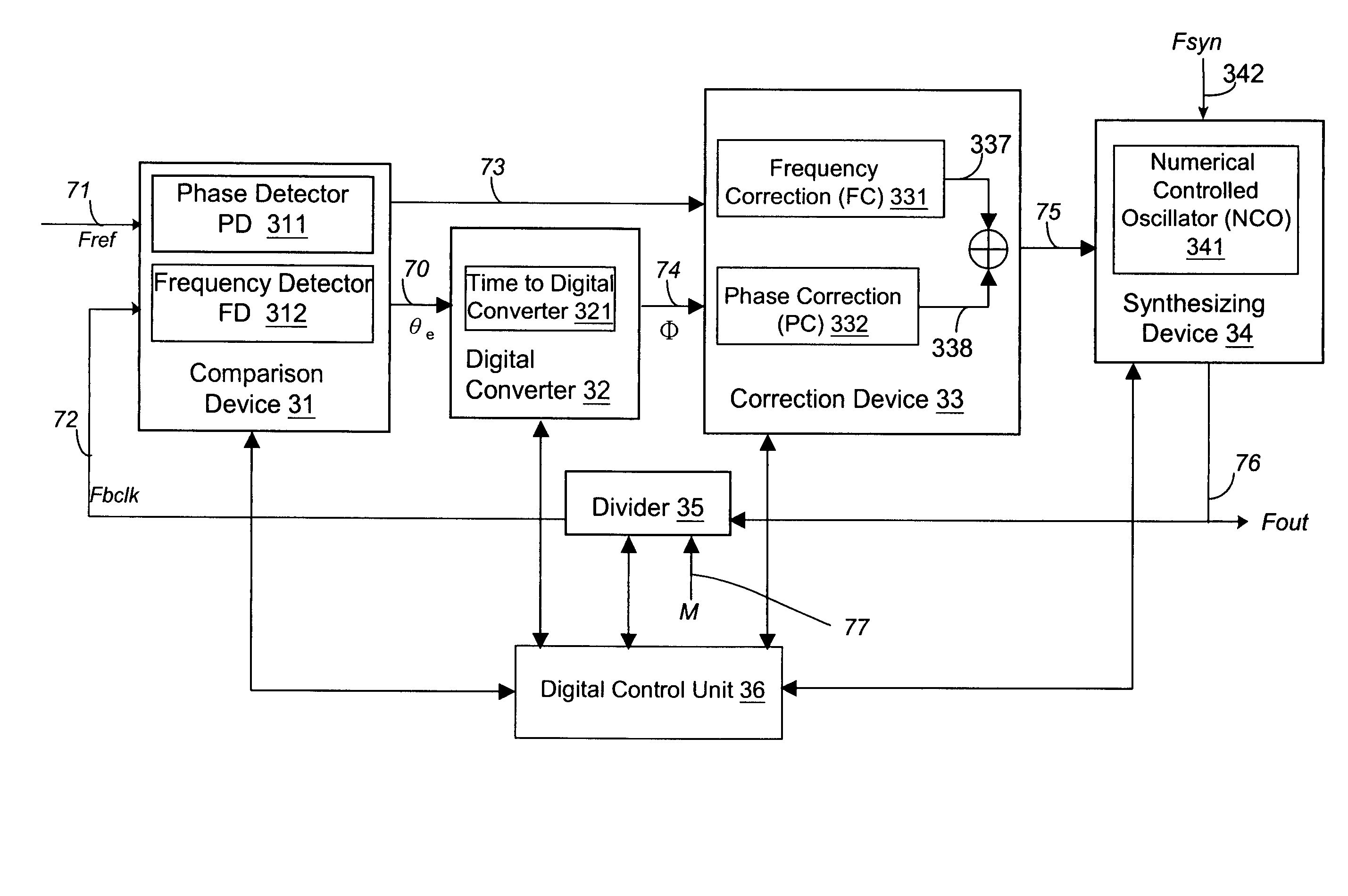 Self-test digital phase-locked loop and method thereof