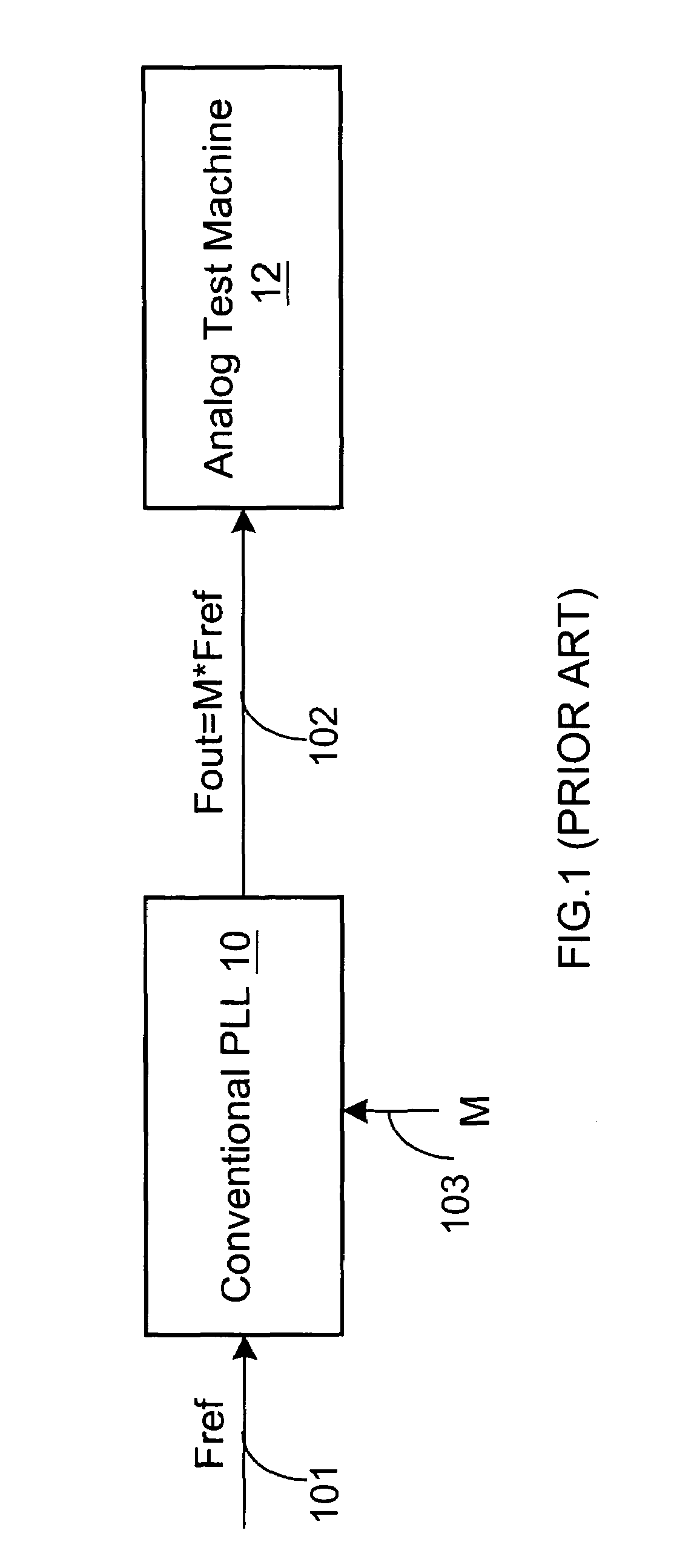 Self-test digital phase-locked loop and method thereof