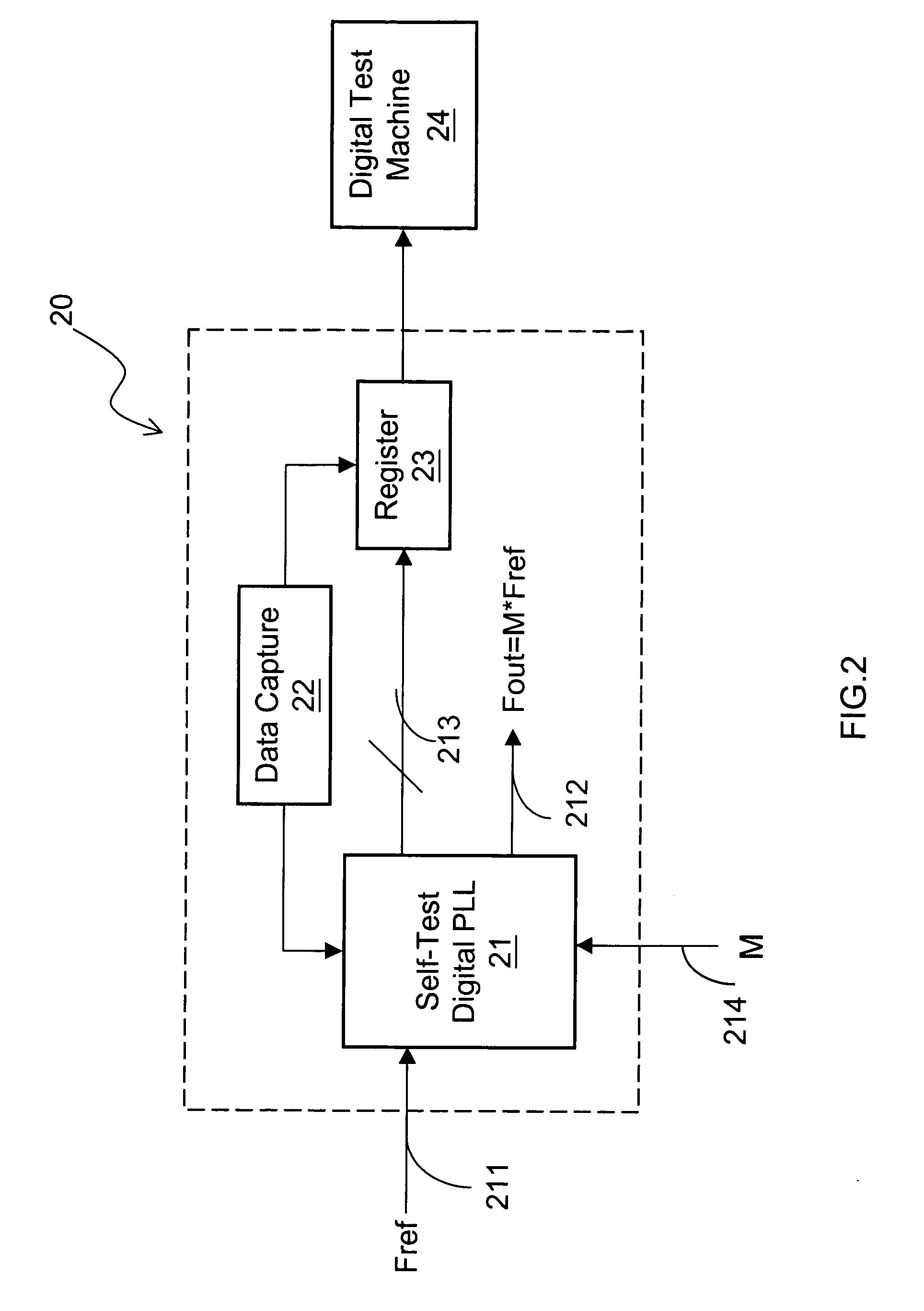 Self-test digital phase-locked loop and method thereof