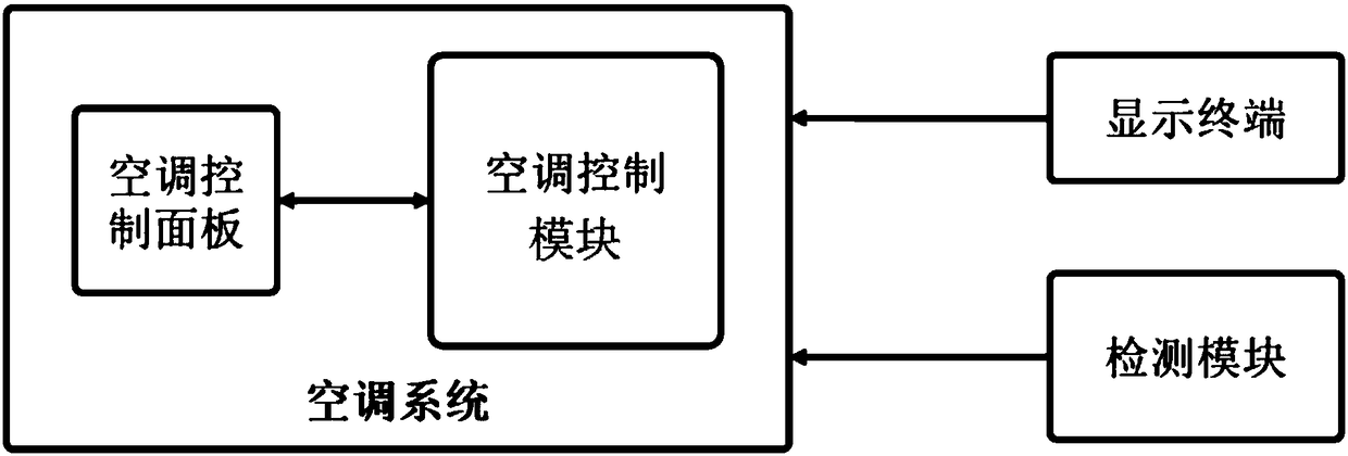 Automobile air quality management system