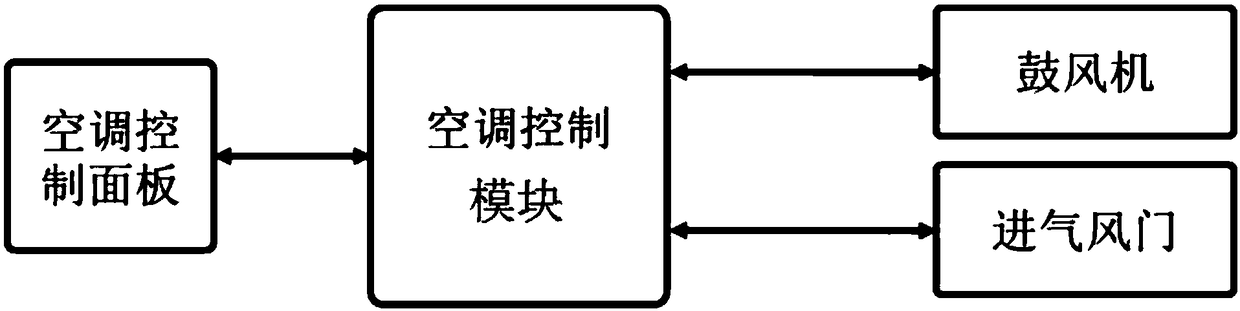 Automobile air quality management system