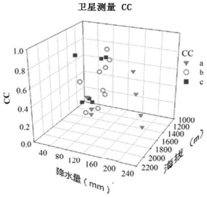 Rainstorm Assimilation Method Based on Ground Measurement Data Correction