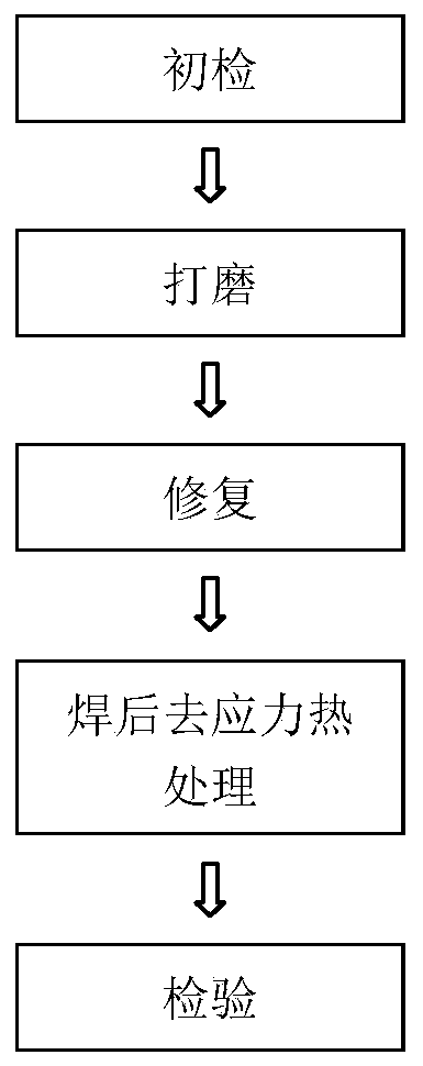 Typical part defect repairing method for tail nozzle mechanical adjusting system