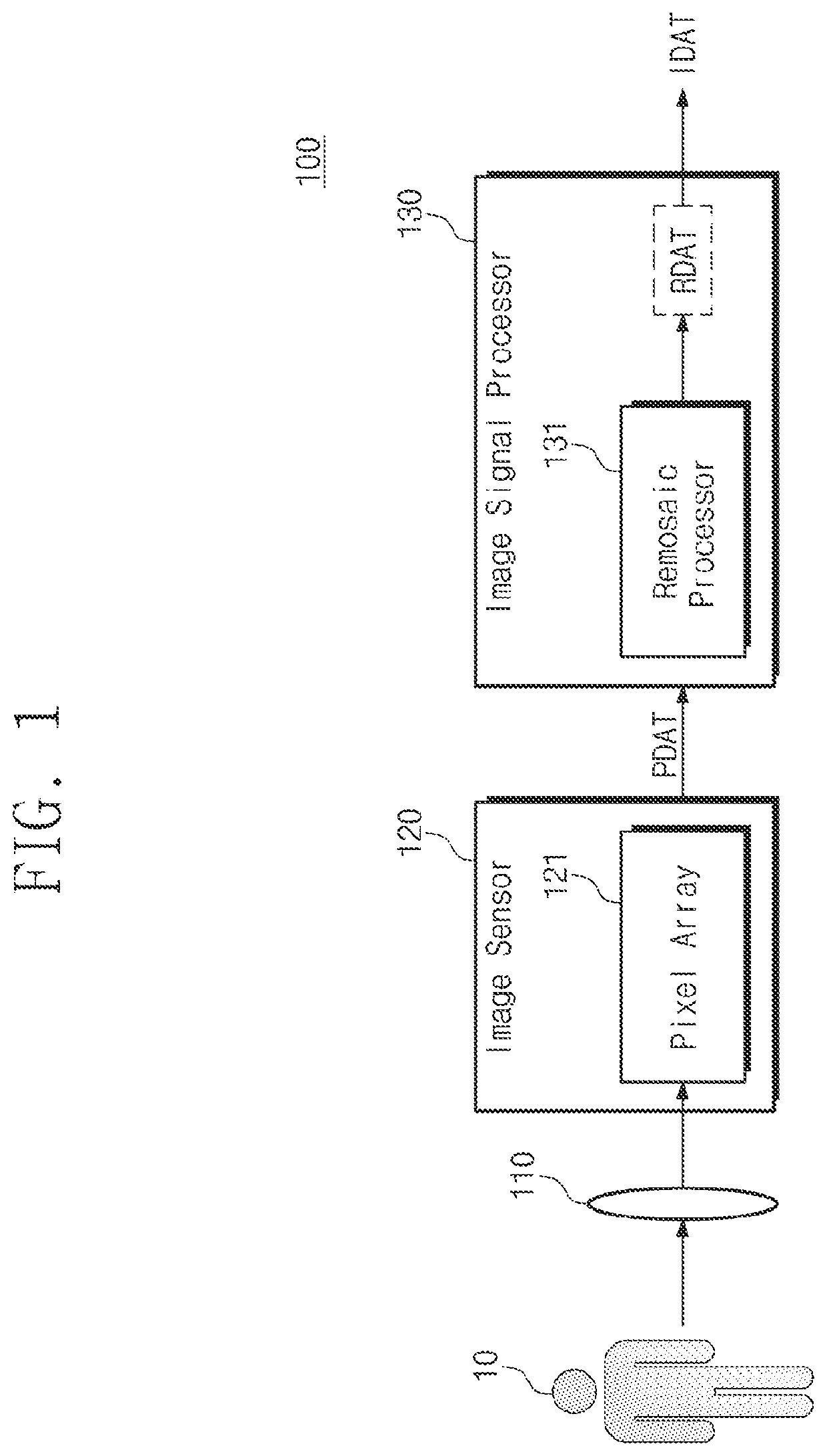 Device for improving image resolution in camera system having lens that permits distortion and operation method thereof