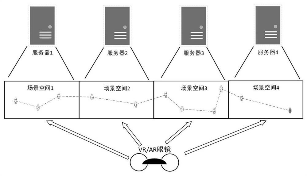 Data index, query method and system of metaverse space server