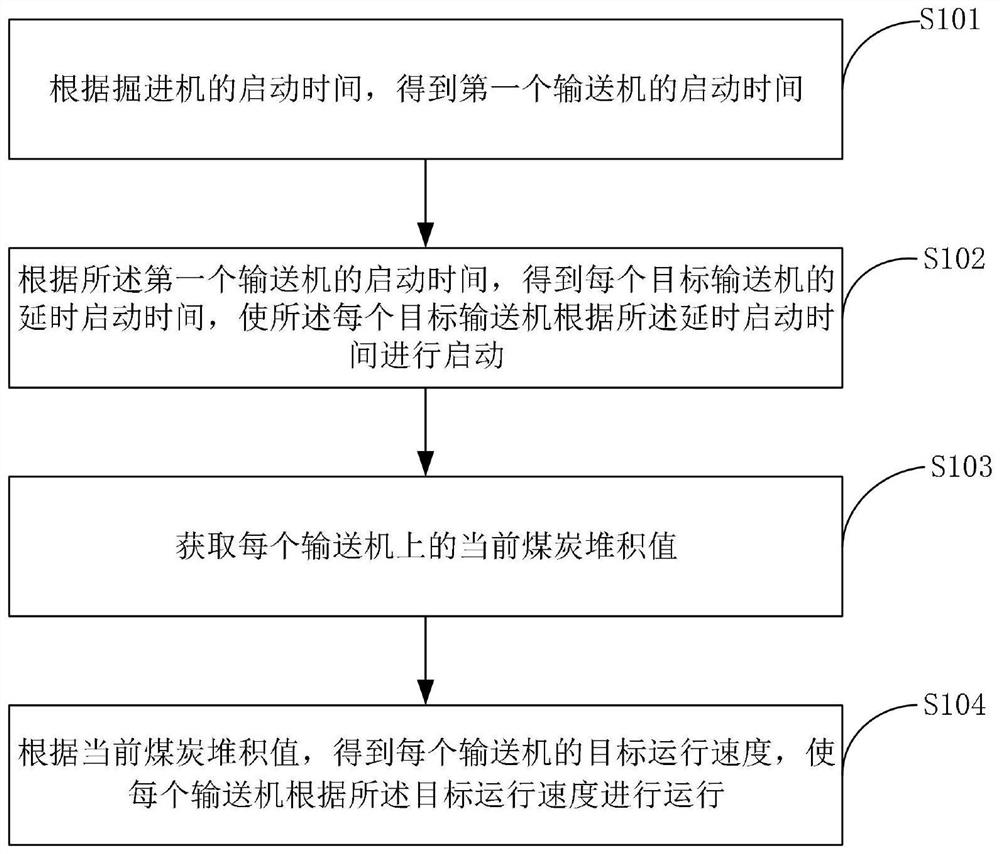 Cooperative control method and system for heading machine