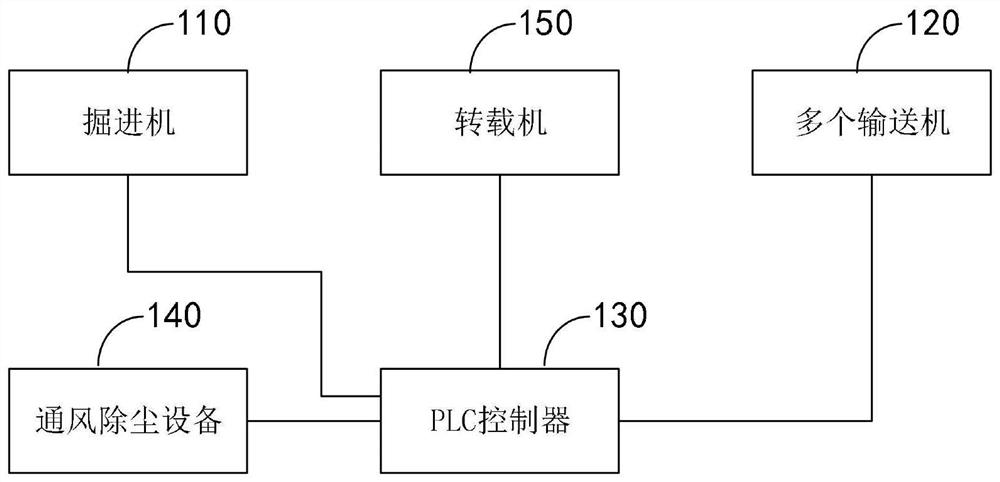 Cooperative control method and system for heading machine