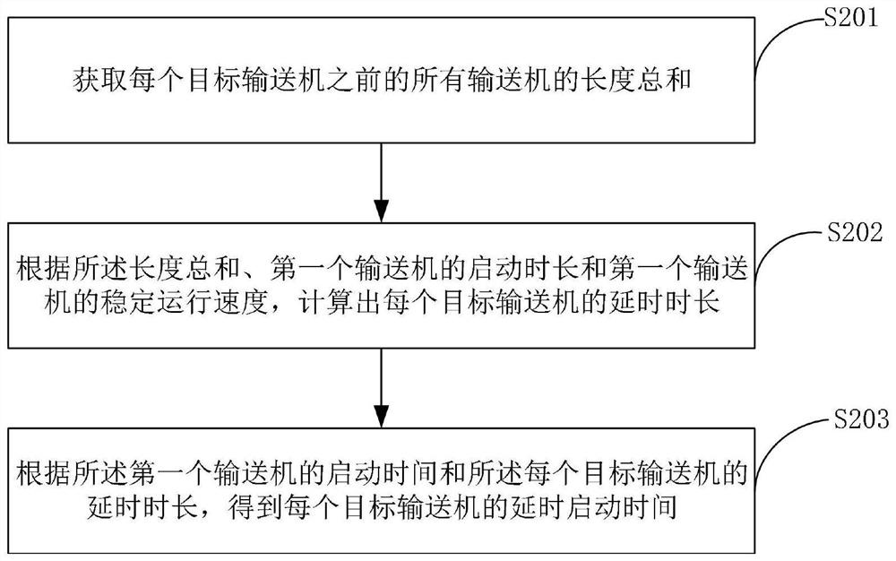 Cooperative control method and system for heading machine