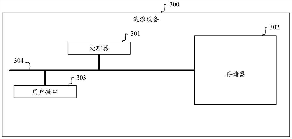 Detergent putting control method and device, equipment and storage medium