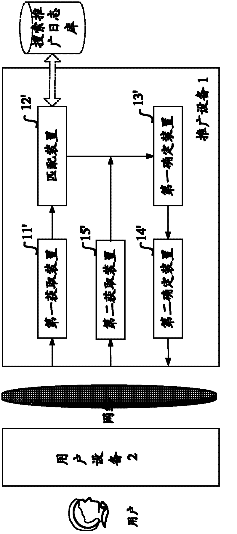 Method and equipment for determining displayed information corresponding to promotion keyword