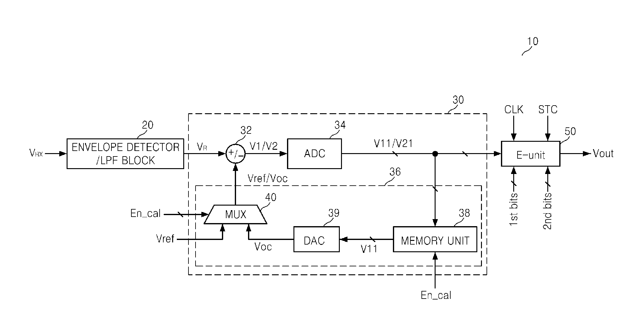 Demodulator Capable of Compensating Offset Voltage of RF Signal and Method Thereof