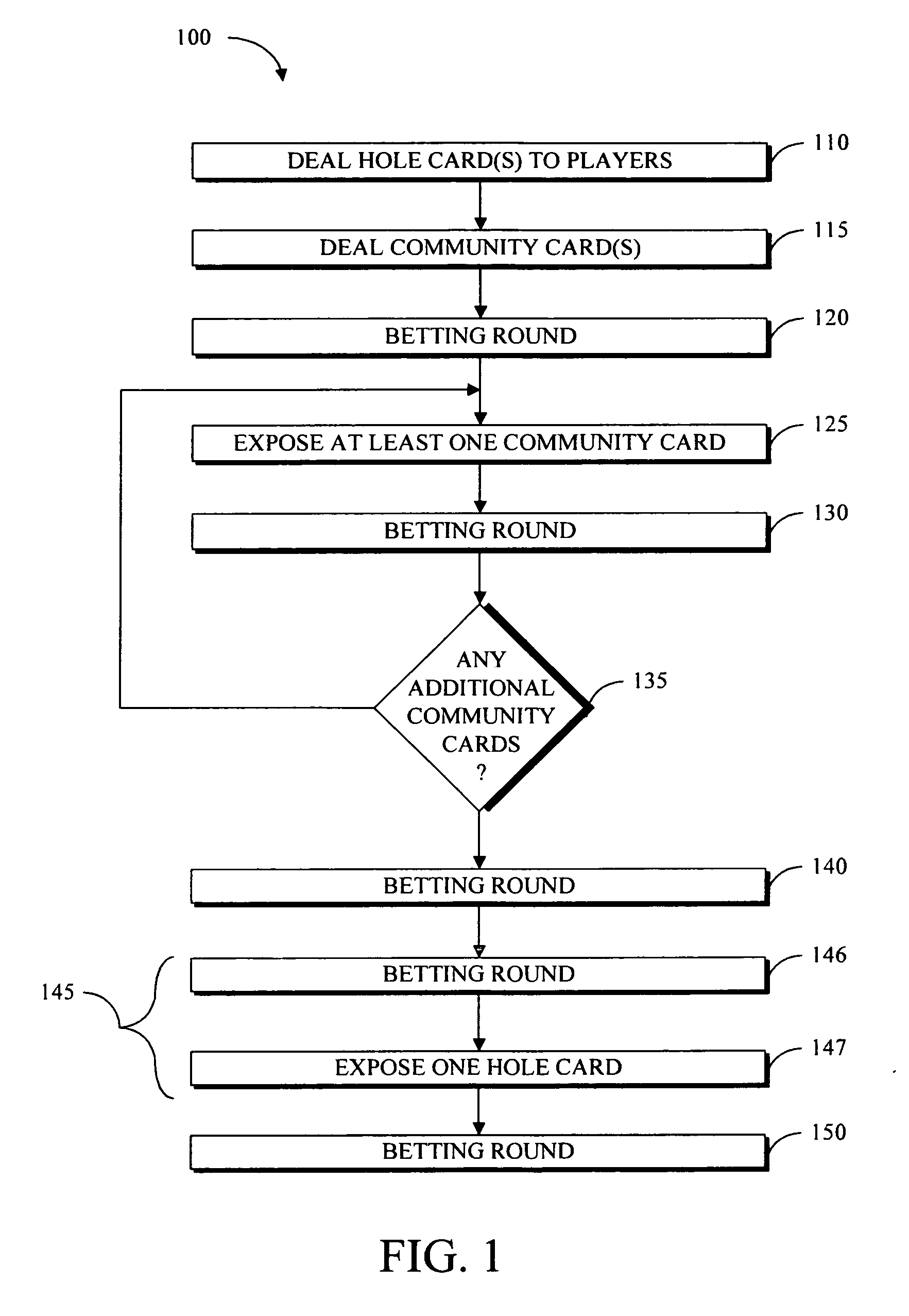 Apparatus and method for playing cards with a unique betting format