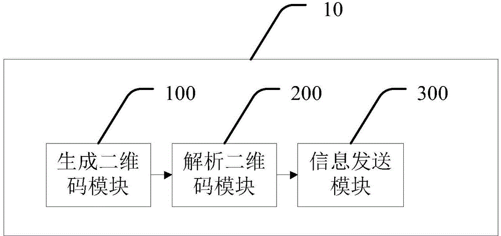 Method and system for querying bus information based on two-dimensional codes