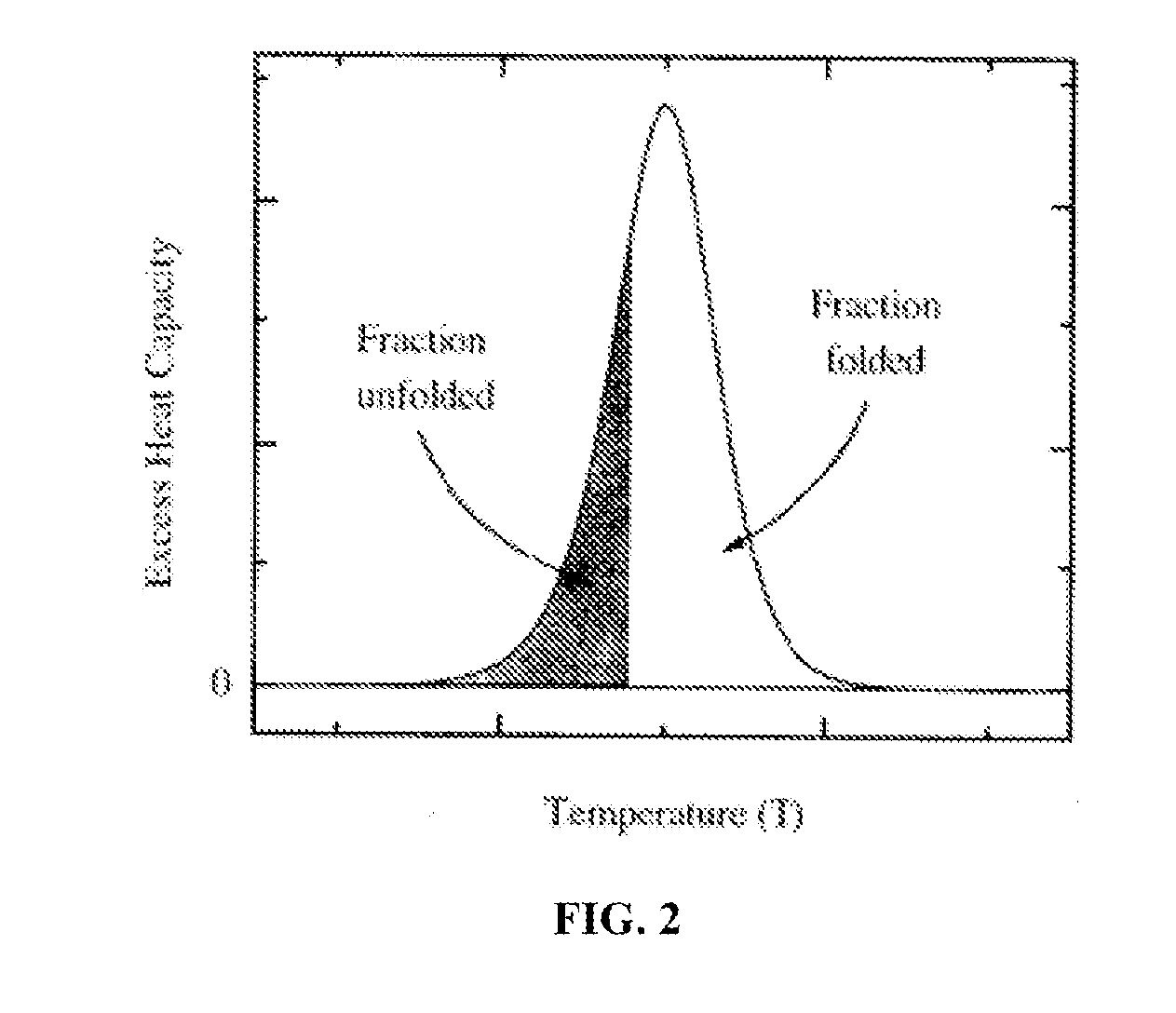 Proteomic profiling method useful for condition diagnosis and monitoring, composition screening, and therapeutic monitoring