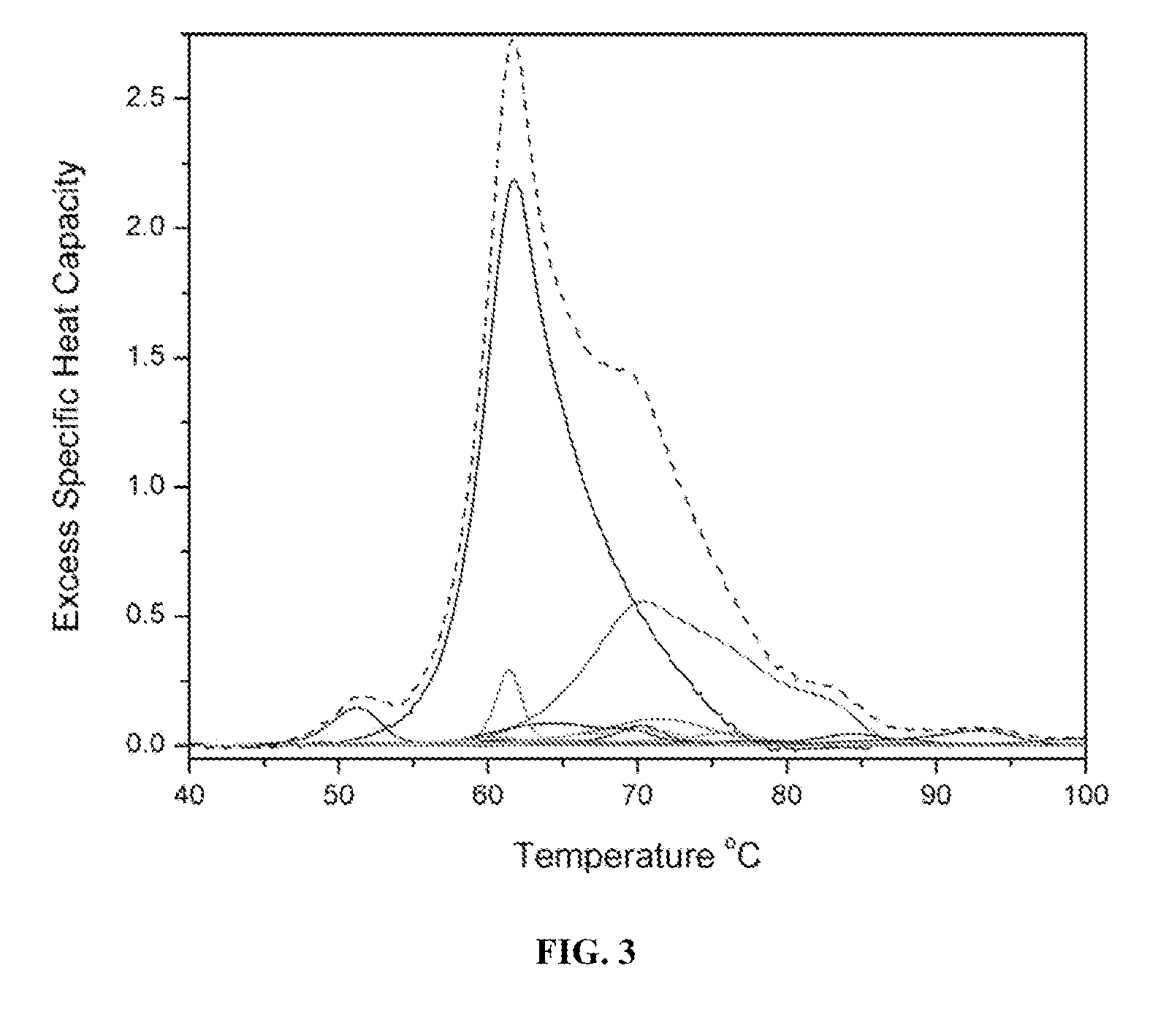Proteomic profiling method useful for condition diagnosis and monitoring, composition screening, and therapeutic monitoring