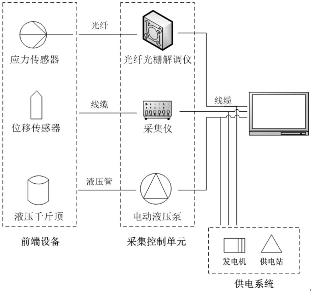 Railroad bridge top beam detection system and method