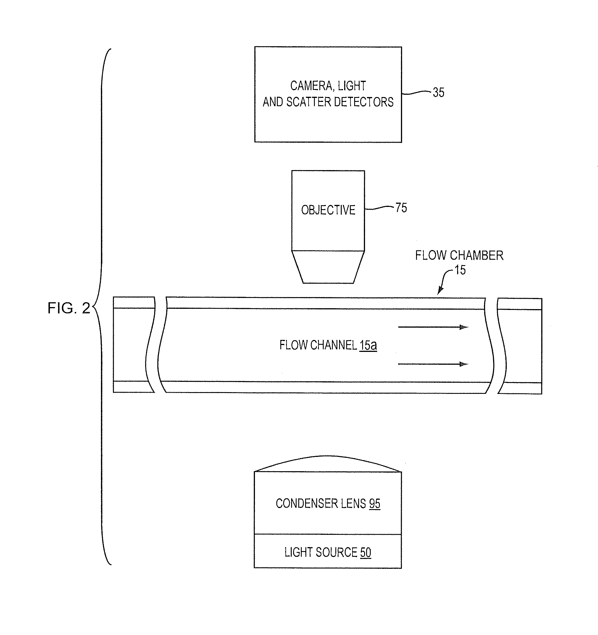 Method of treatment analysis with particle imaging