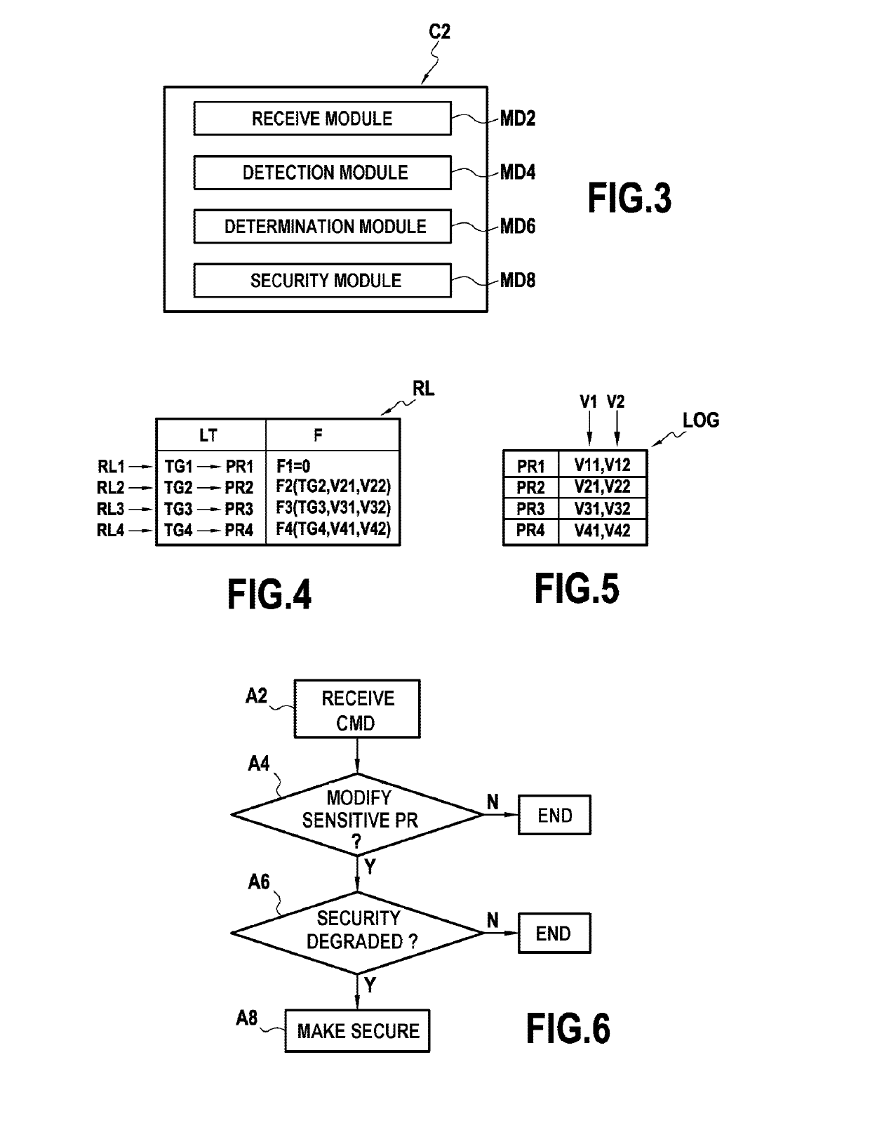 Method for securing an electronic device, and corresponding electronic device