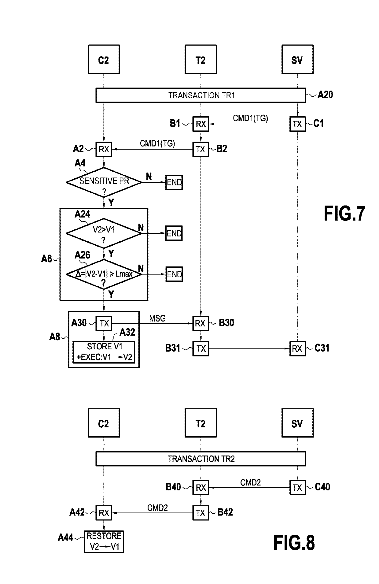 Method for securing an electronic device, and corresponding electronic device