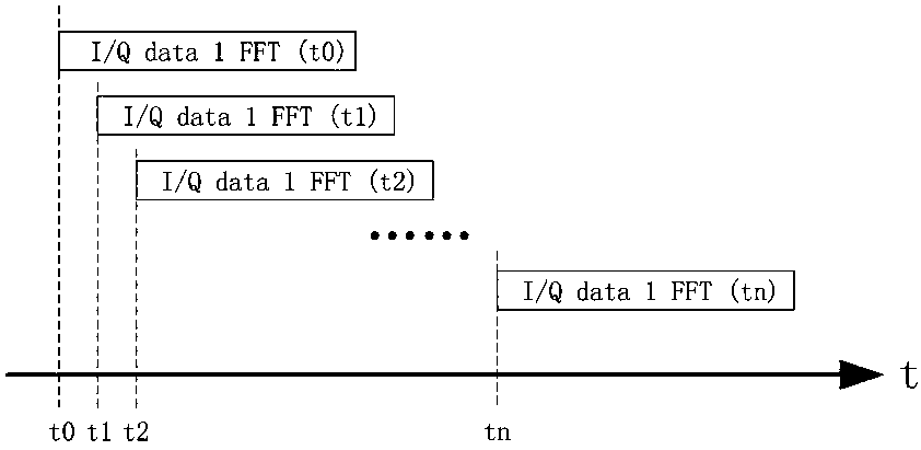 Wireless signal interference monitoring method, system and device