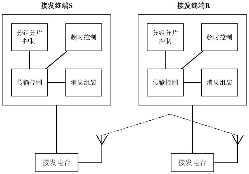 Reliable transmission device and method under short-wave channel