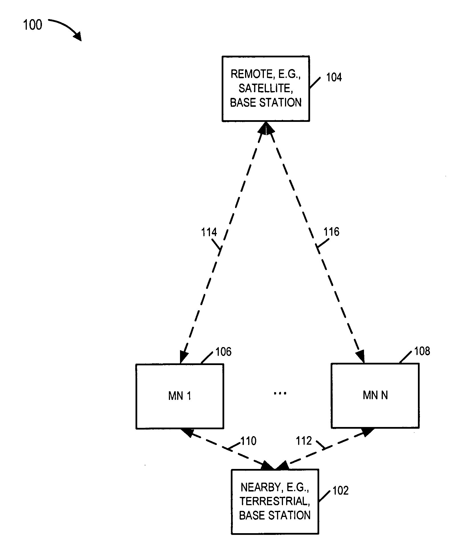 Methods and apparatus for supporting uplinks with remote base stations