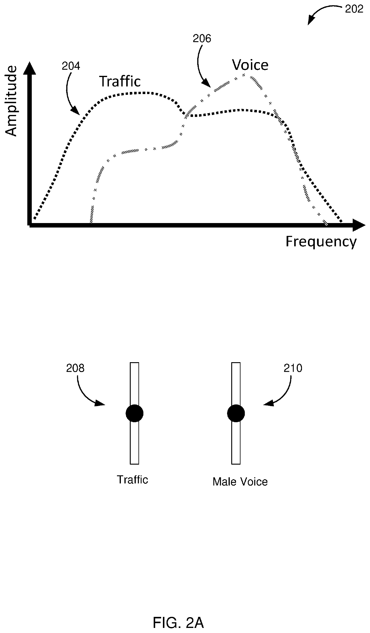 Sound modification based on frequency composition
