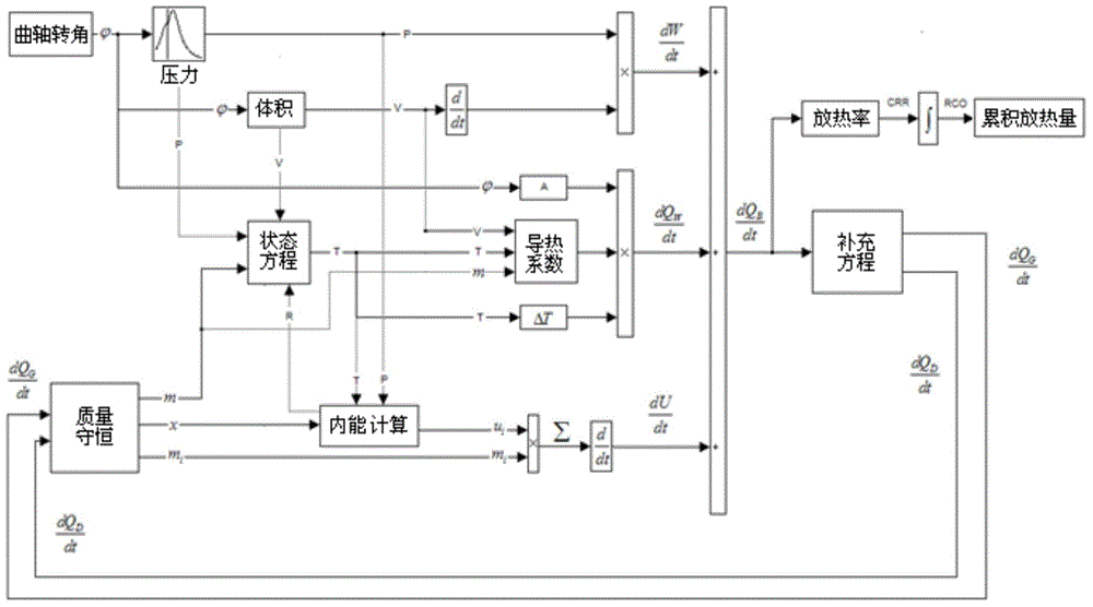 Dual fuel engine combustion closed-loop control method based on analysis of heat release rate