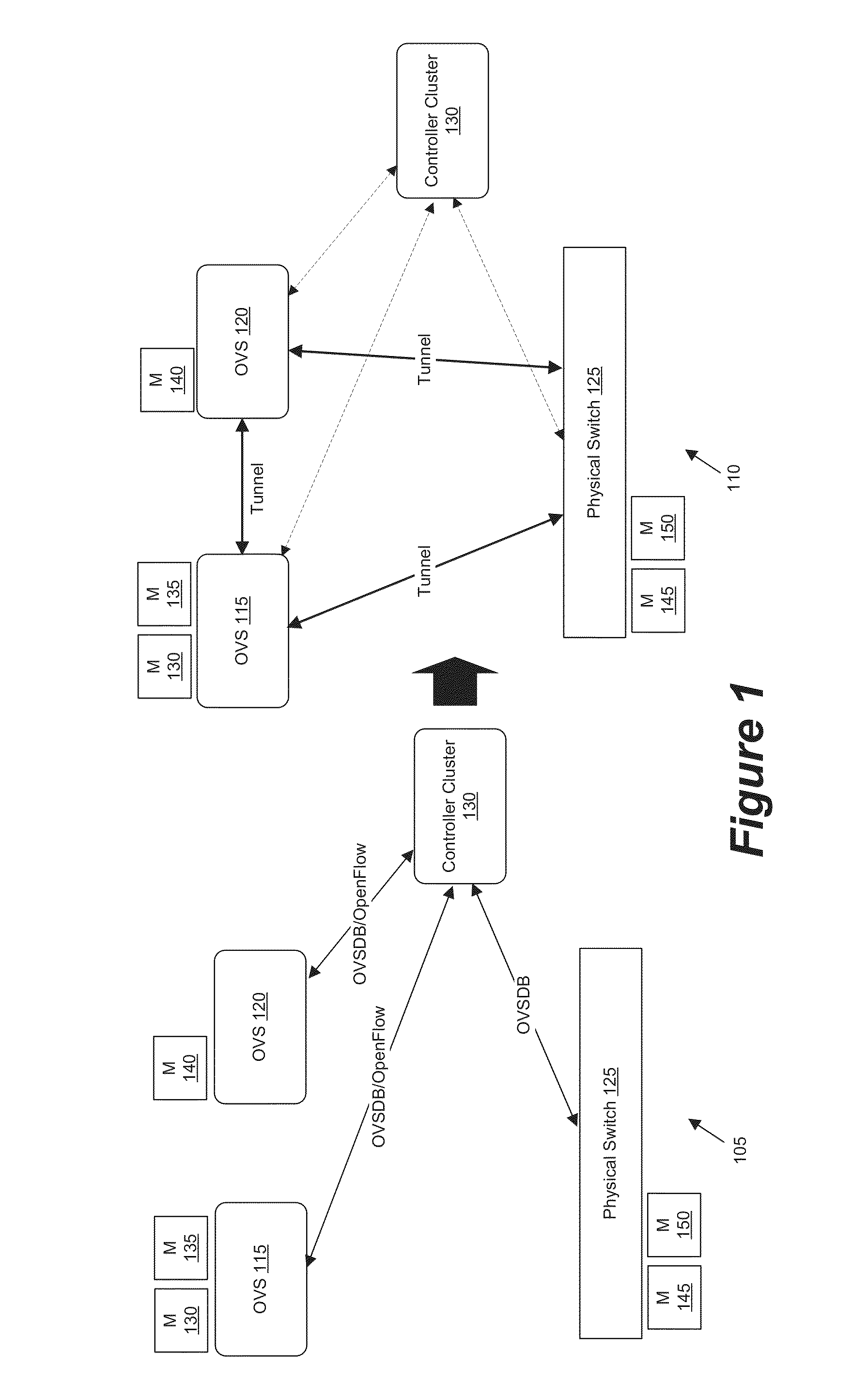 Managing Software and Hardware Forwarding Elements to Define Virtual Networks
