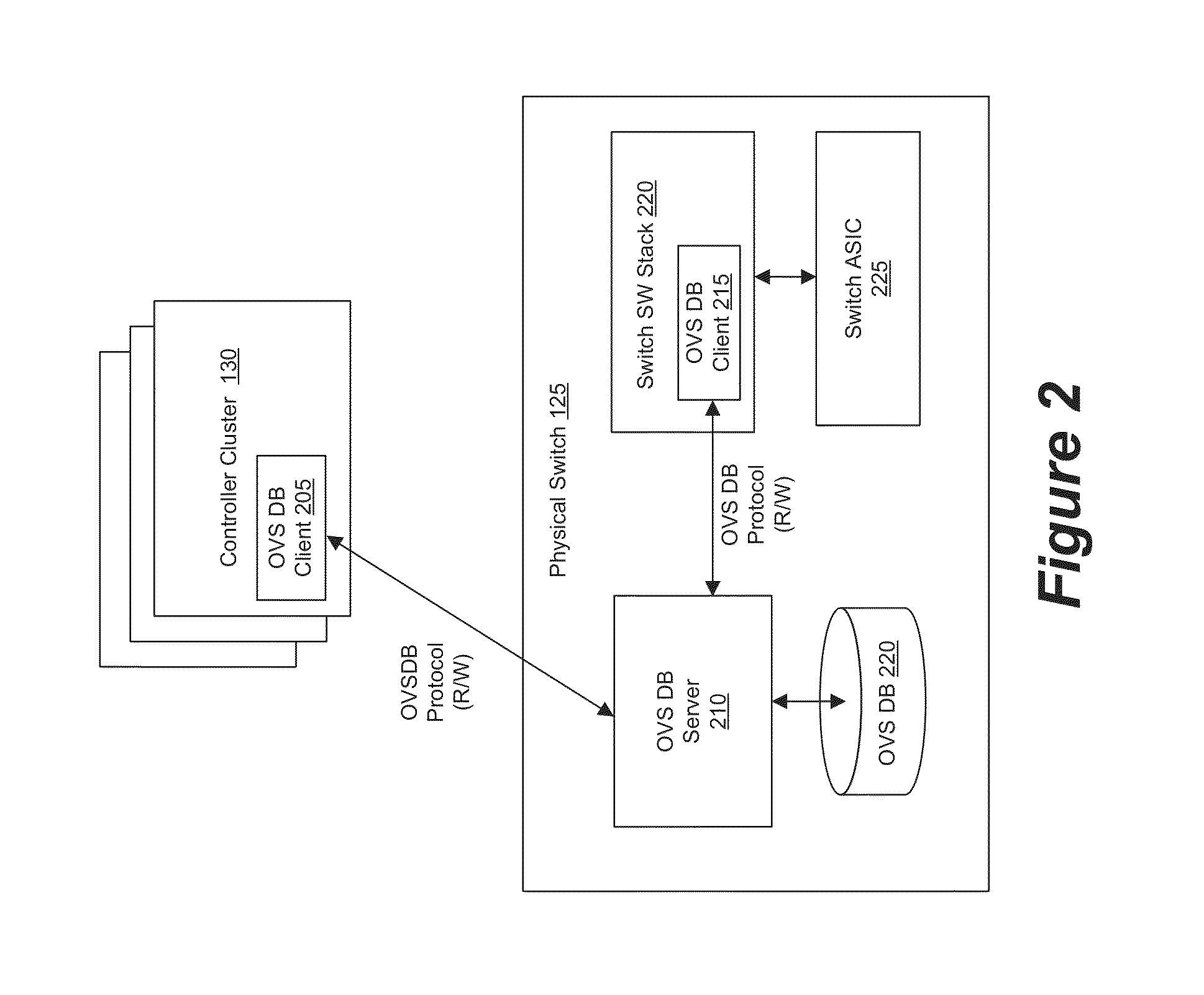 Managing Software and Hardware Forwarding Elements to Define Virtual Networks