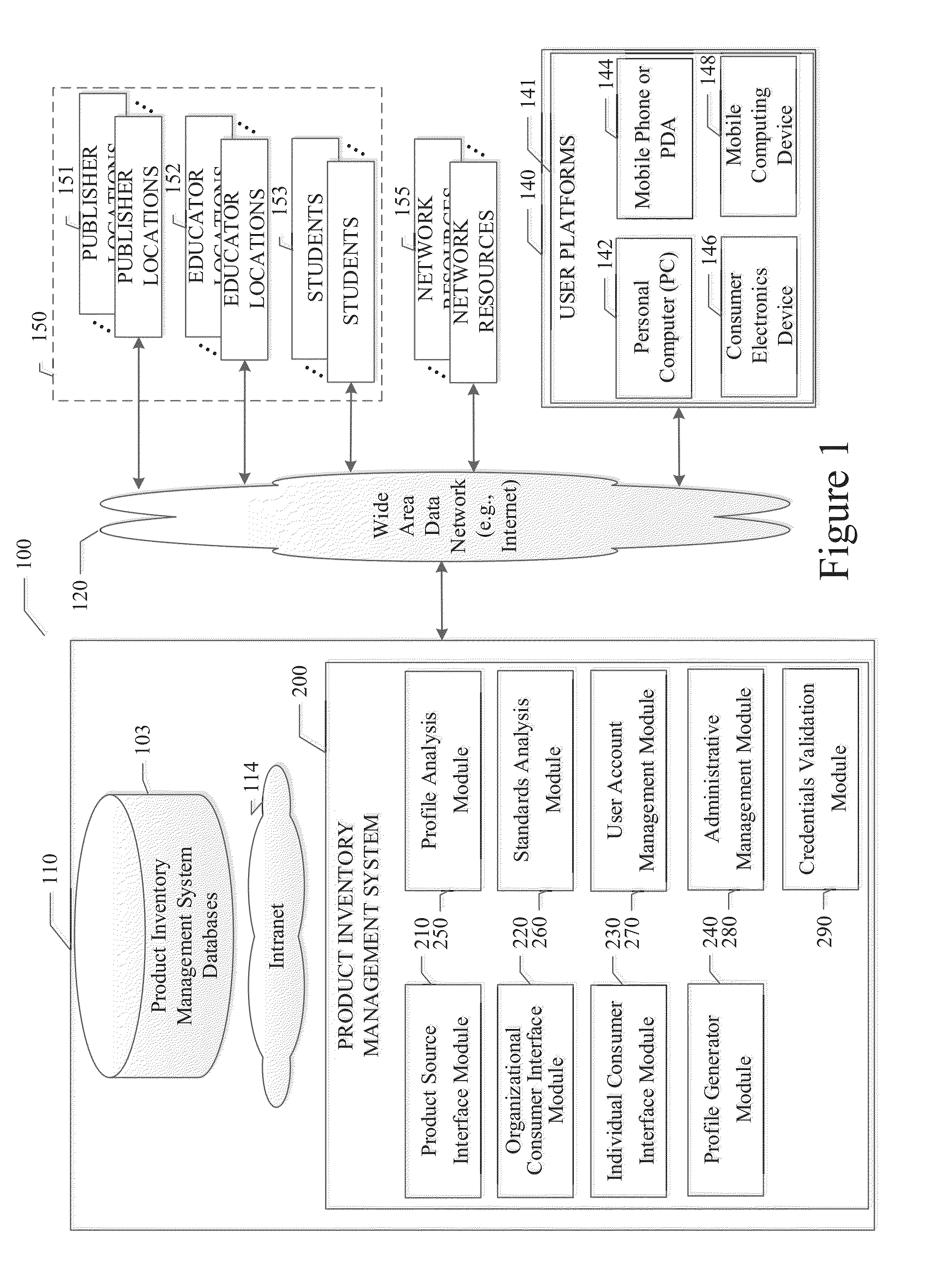 System and method for providing an information platform with credentials validation