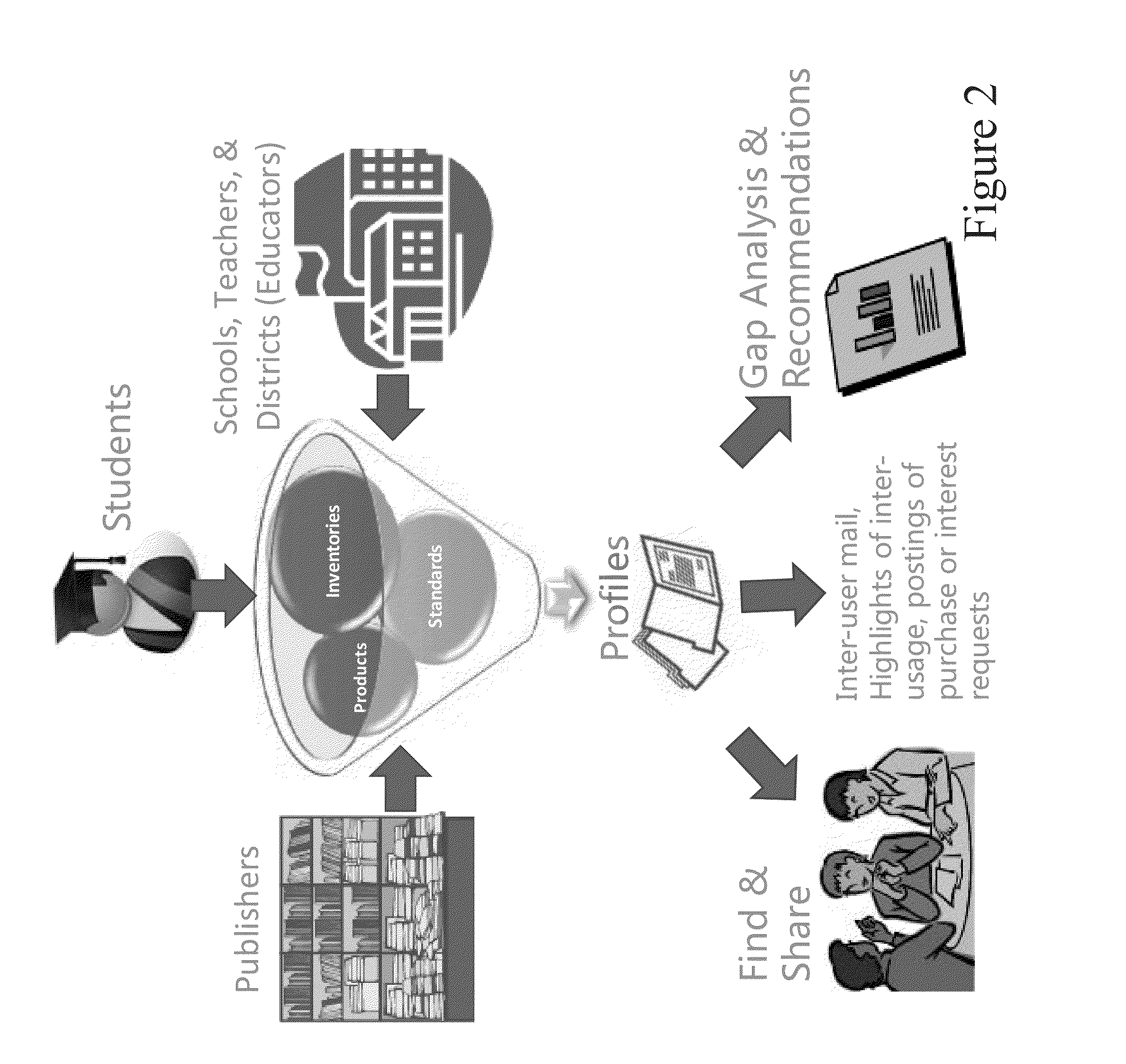 System and method for providing an information platform with credentials validation
