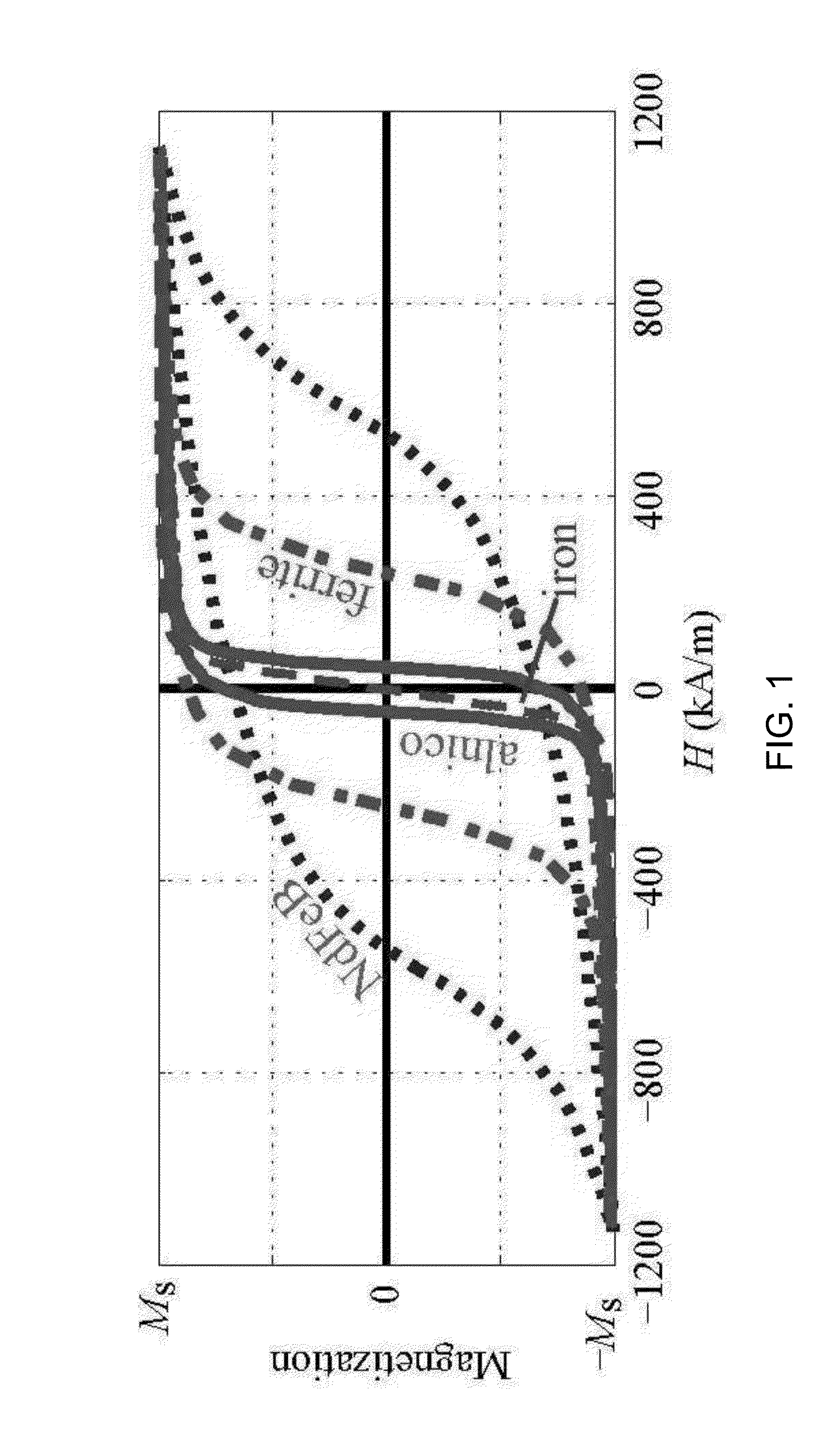 Remotely addressable magnetic composite micro-actuators